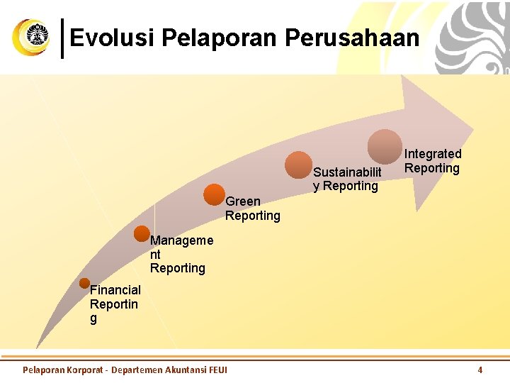 Evolusi Pelaporan Perusahaan Sustainabilit y Reporting Integrated Reporting Green Reporting Manageme nt Reporting Financial