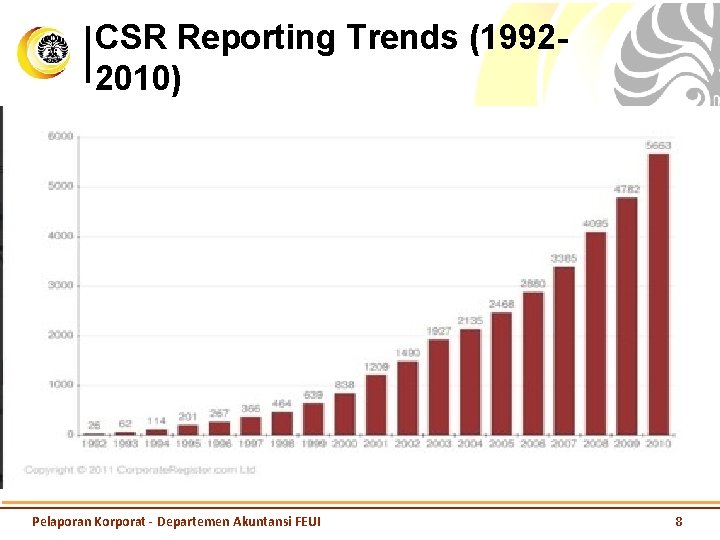 CSR Reporting Trends (19922010) Pelaporan Korporat - Departemen Akuntansi FEUI 8 