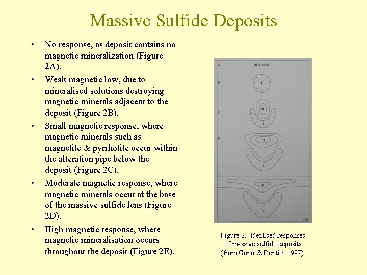 Massive Sulfide Deposits • • • No response, as deposit contains no magnetic mineralization