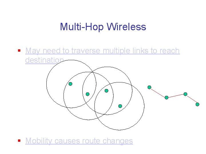 Multi-Hop Wireless § May need to traverse multiple links to reach destination § Mobility