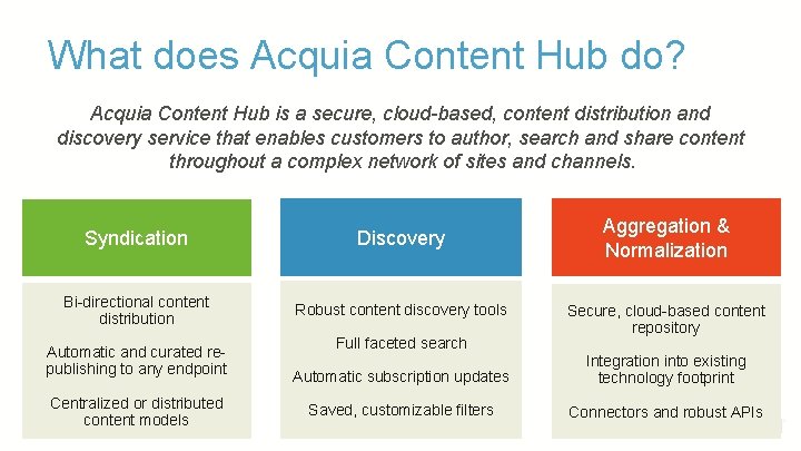 What does Acquia Content Hub do? Acquia Content Hub is a secure, cloud-based, content