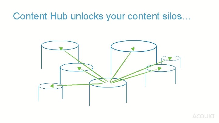 Content Hub unlocks your content silos… 