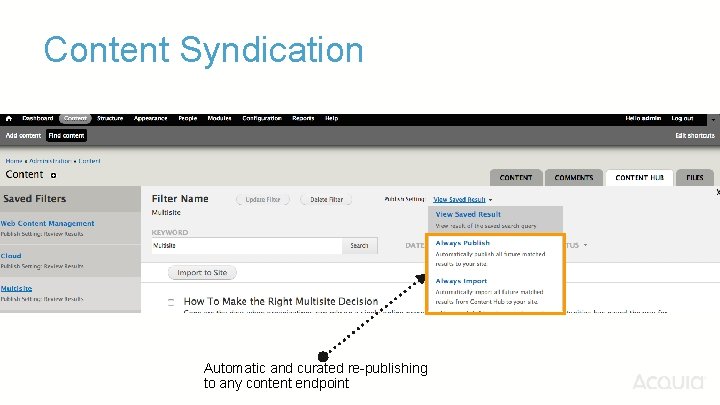 Content Syndication Automatic and curated re-publishing to any content endpoint 