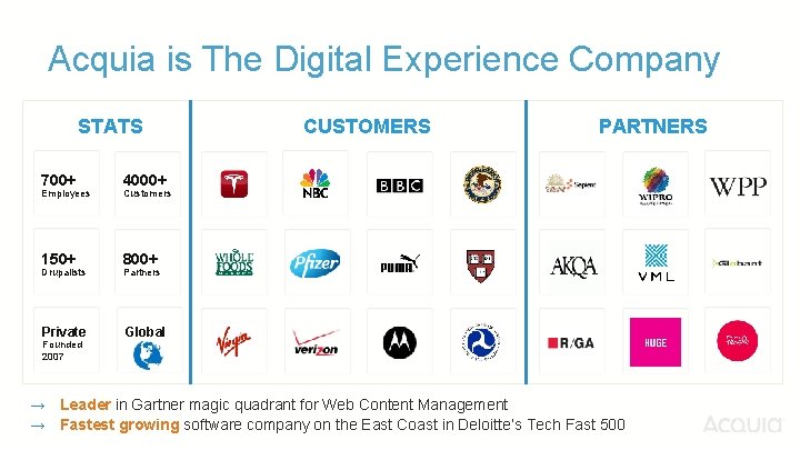 Acquia is The Digital Experience Company STATS 700+ 4000+ 150+ 800+ Private Global Employees