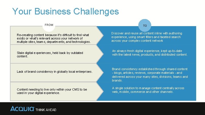 Your Business Challenges FROM Re-creating content because it’s difficult to find what exists or