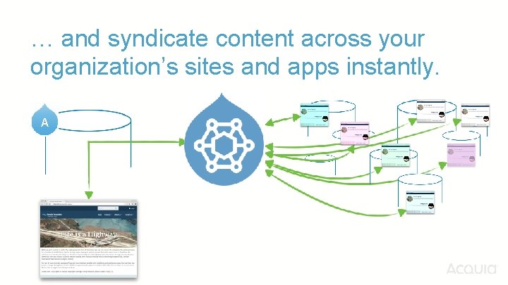 … and syndicate content across your organization’s sites and apps instantly. A 