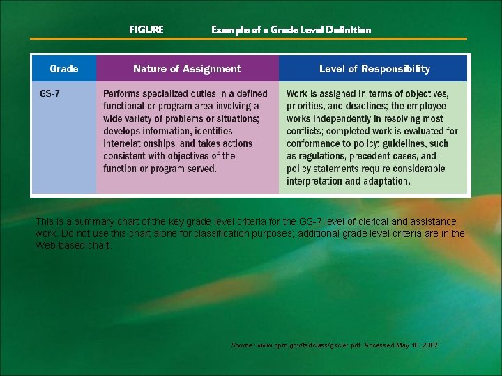 FIGURE Example of a Grade Level Definition This is a summary chart of the