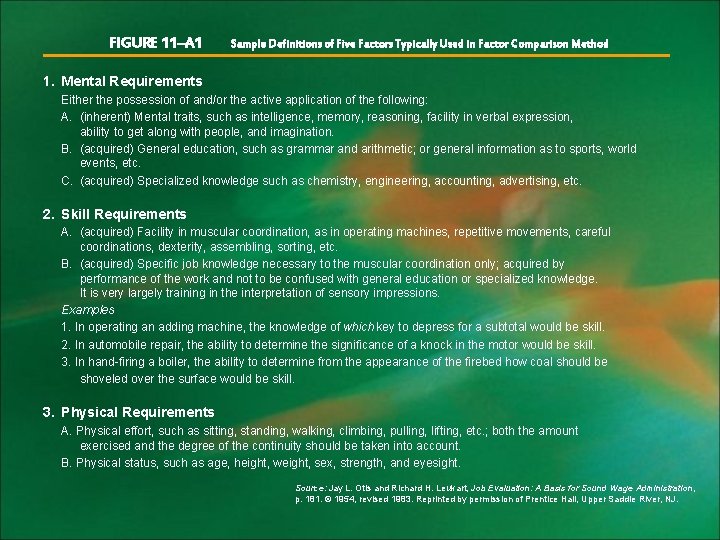 FIGURE 11–A 1 Sample Definitions of Five Factors Typically Used in Factor Comparison Method