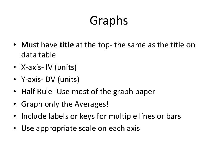 Graphs • Must have title at the top- the same as the title on