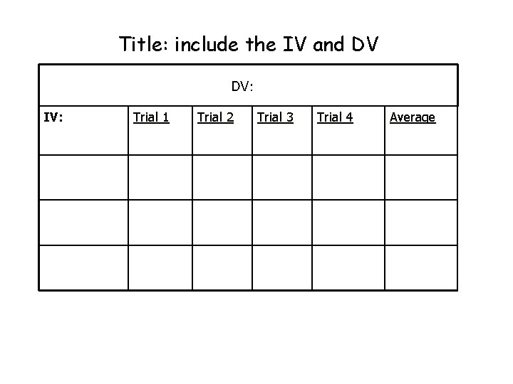 Title: include the IV and DV DV: IV: Trial 1 Trial 2 Trial 3