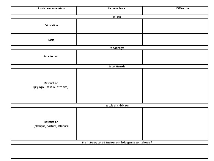 Points de comparaison Ressemblance Différence Le lieu Décoration Porte Localisation Personnages Zeus- Hermès Description