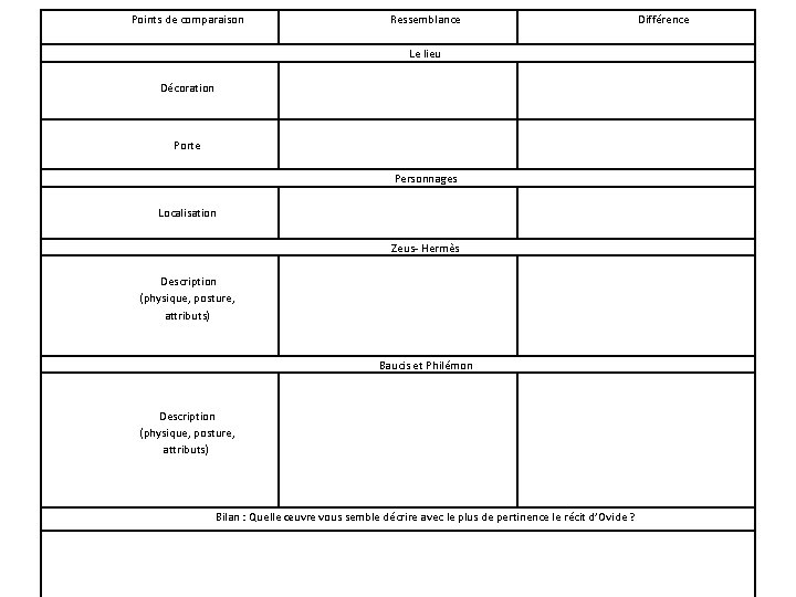 Points de comparaison Ressemblance Différence Le lieu Décoration Porte Personnages Localisation Zeus- Hermès Description