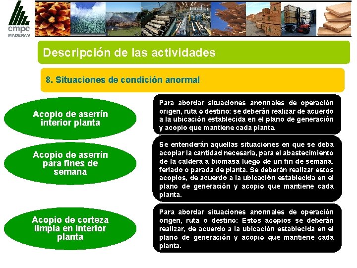 Descripción de las actividades 8. Situaciones de condición anormal Acopio de aserrín interior planta