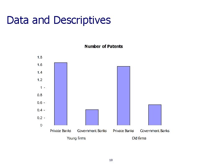 Data and Descriptives 10 