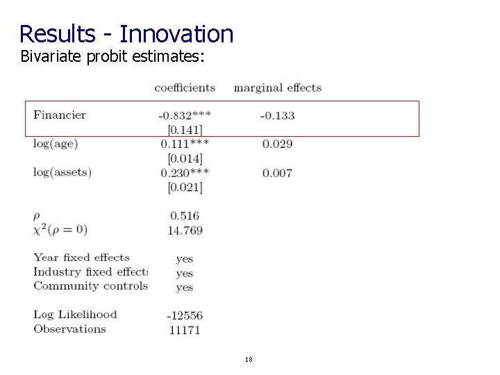 Results - Innovation Bivariate probit estimates: 18 