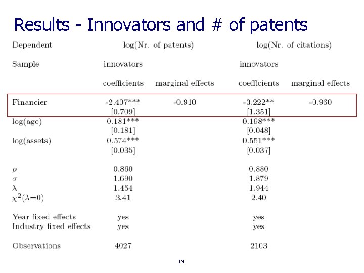 Results - Innovators and # of patents 19 