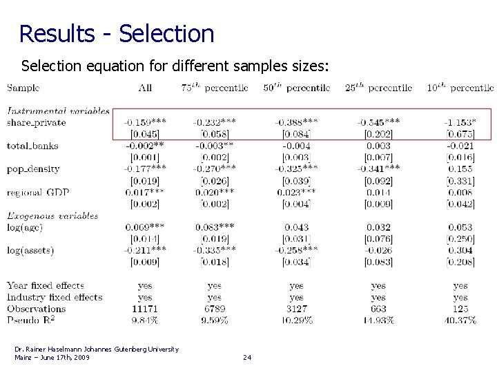 Results - Selection equation for different samples sizes: Dr. Rainer Haselmann Johannes Gutenberg University