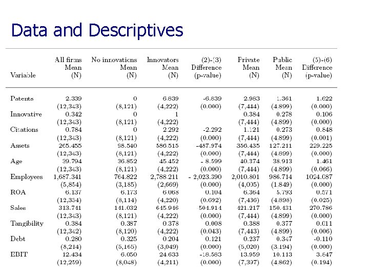 Data and Descriptives Dr. Rainer Haselmann Johannes Gutenberg University Mainz – June 17 th,