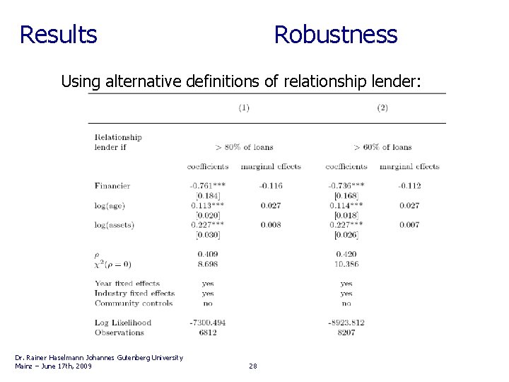 Results Robustness Using alternative definitions of relationship lender: Dr. Rainer Haselmann Johannes Gutenberg University