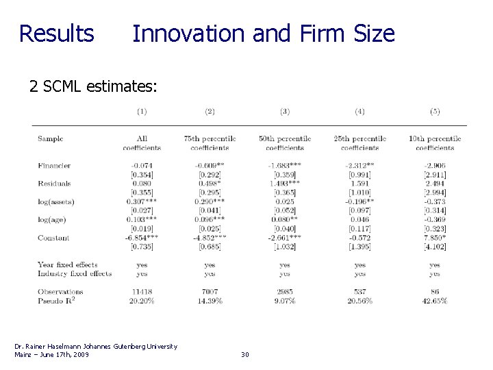 Results Innovation and Firm Size 2 SCML estimates: Dr. Rainer Haselmann Johannes Gutenberg University