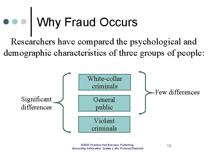 Why Fraud Occurs Researchers have compared the psychological and demographic characteristics of three groups