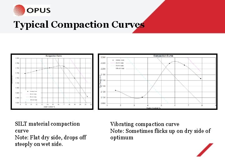 Typical Compaction Curves SILT material compaction curve Note: Flat dry side, drops off steeply