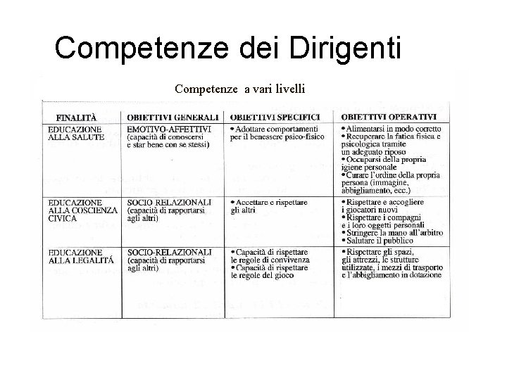 Competenze dei Dirigenti Competenze a vari livelli 