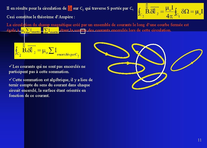 Il en résulte pour la circulation de sur C 2 qui traverse S portée