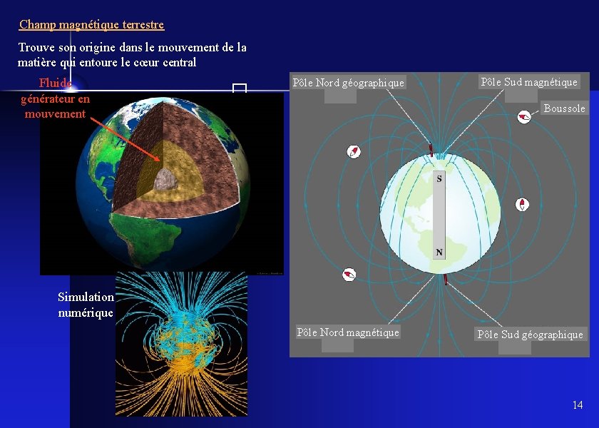 Champ magnétique terrestre Trouve son origine dans le mouvement de la matière qui entoure