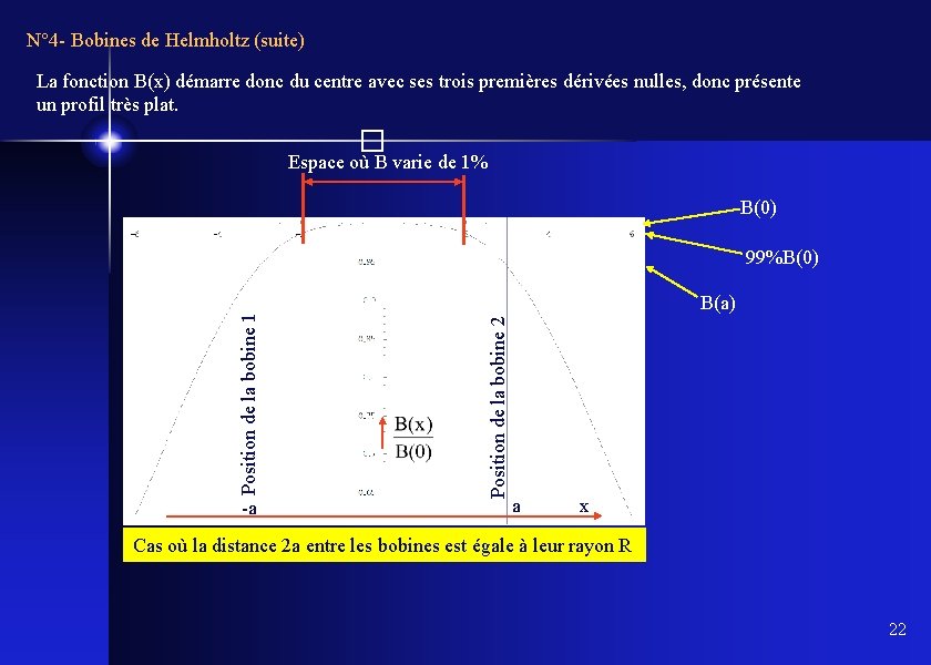 N° 4 - Bobines de Helmholtz (suite) La fonction B(x) démarre donc du centre