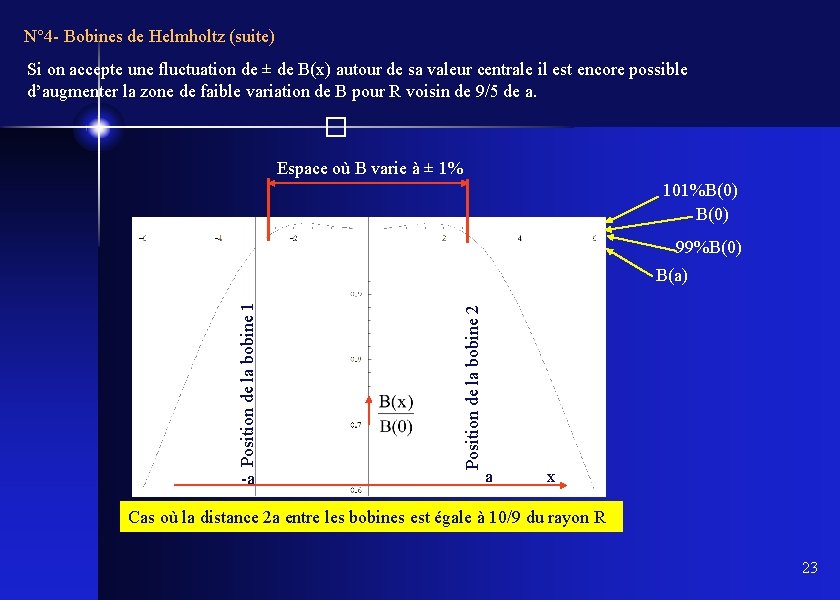 N° 4 - Bobines de Helmholtz (suite) Si on accepte une fluctuation de ±