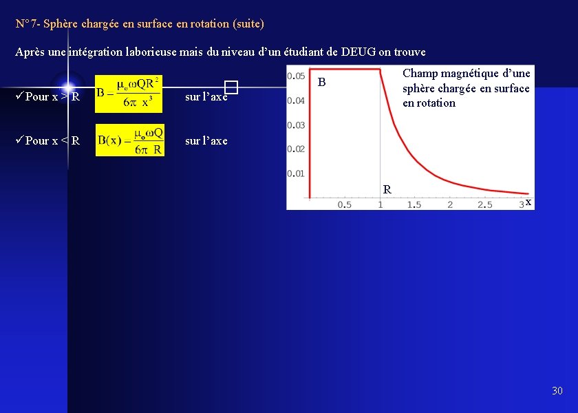 N° 7 - Sphère chargée en surface en rotation (suite) Après une intégration laborieuse
