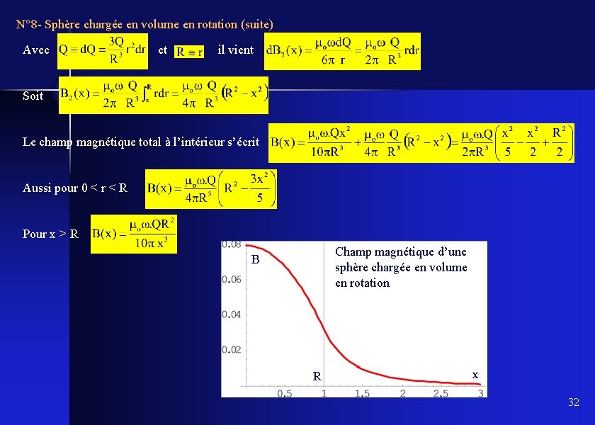 N° 8 - Sphère chargée en volume en rotation (suite) Avec et il vient