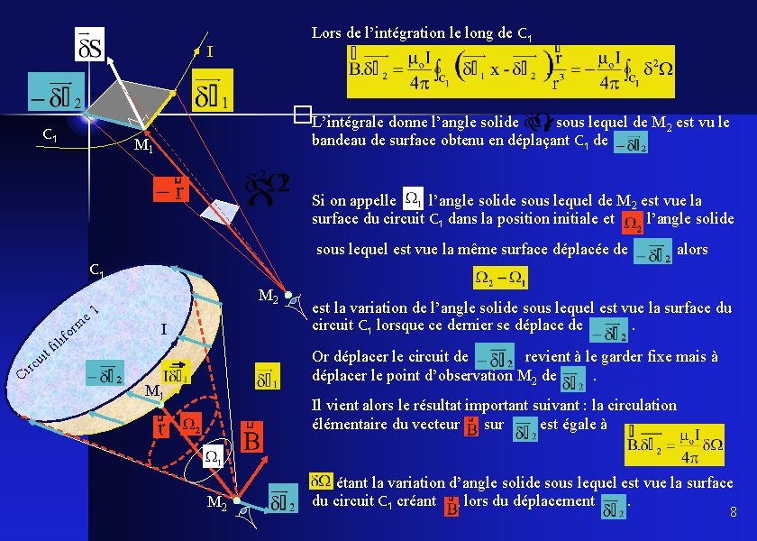 Lors de l’intégration le long de C 1 I � C 1 L’intégrale donne