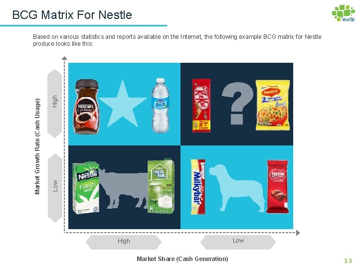 BCG Matrix For Nestle High Low Market Growth Rate (Cash Usage) Based on various