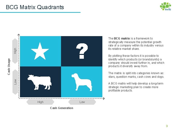 BCG Matrix Quadrants High The BCG matrix is a framework to strategically measure the