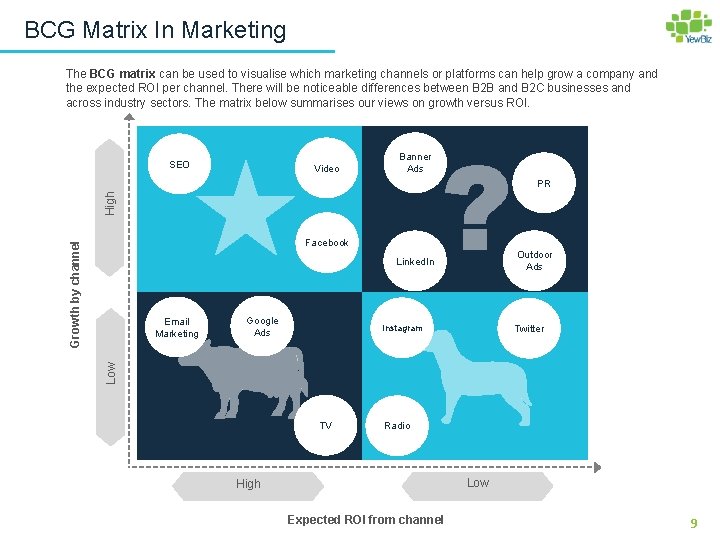 BCG Matrix In Marketing The BCG matrix can be used to visualise which marketing