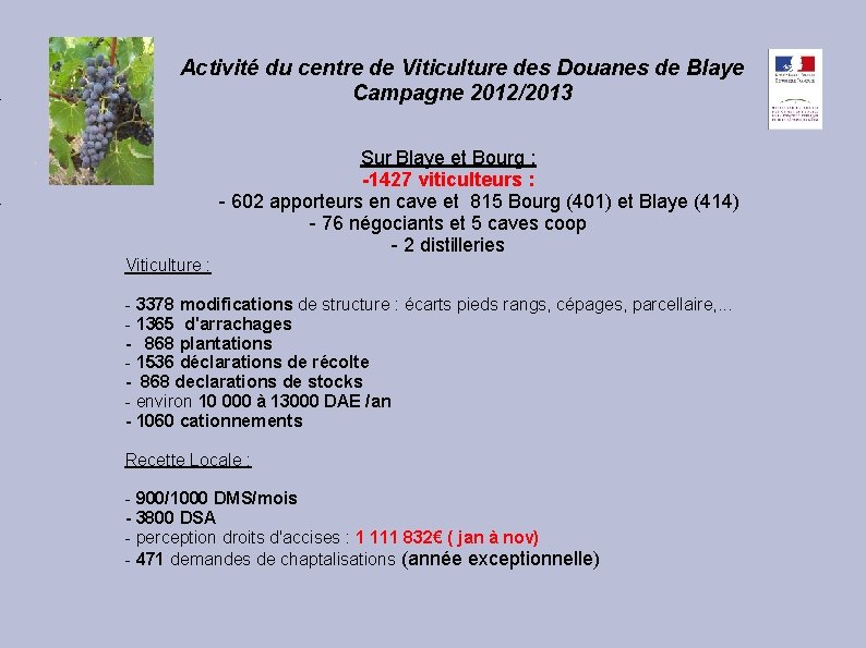 Activité du centre de Viticulture des Douanes de Blaye Campagne 2012/2013 Sur Blaye et