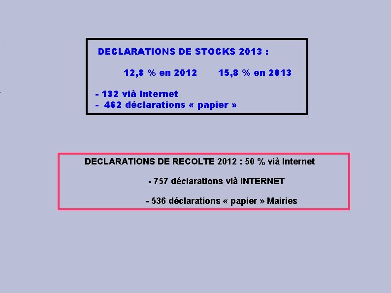  DECLARATIONS DE STOCKS 2013 : 12, 8 % en 2012 15, 8 %