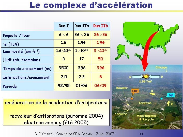 Le complexe d’accélération Paquets / tour s (Te. V) Luminosité (cm-2 s-1) Run IIa