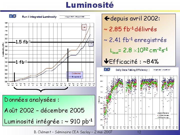 Luminosité depuis avril 2002: ~ 2. 85 fb-1 délivrés ~ 2. 41 fb-1 enregistrés