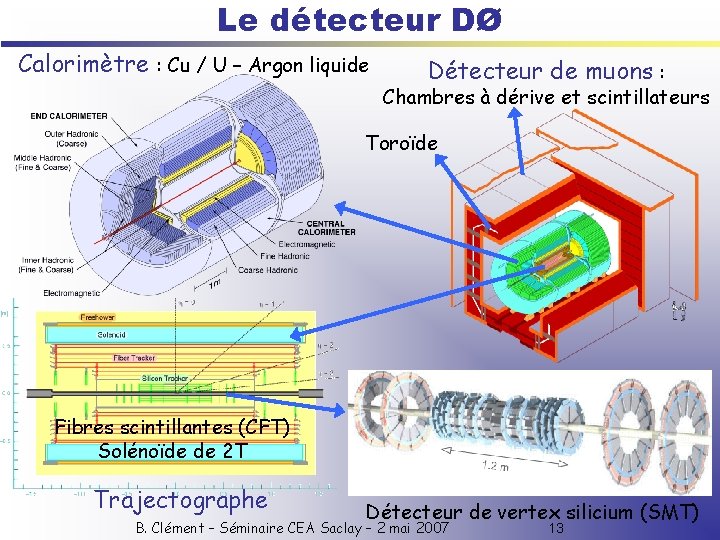 Le détecteur DØ Calorimètre : Cu / U – Argon liquide Détecteur de muons