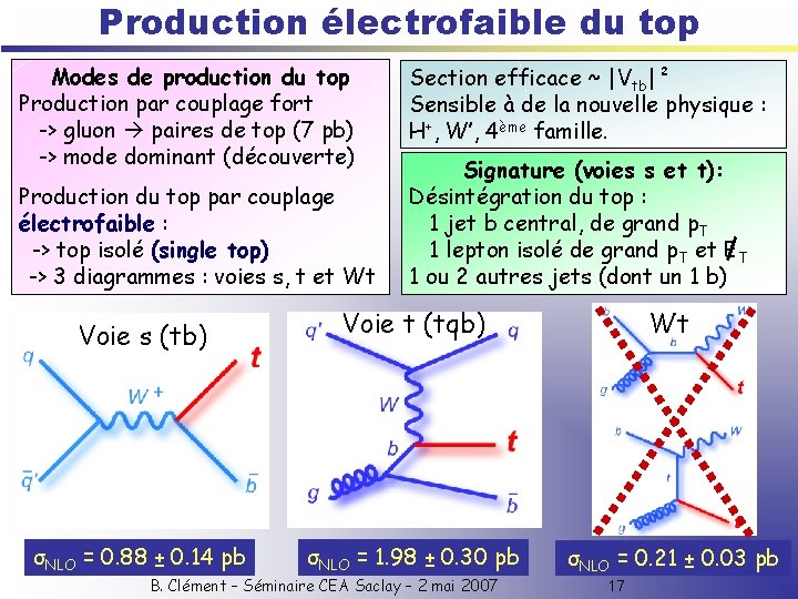 Production électrofaible du top Modes de production du top Production par couplage fort ->