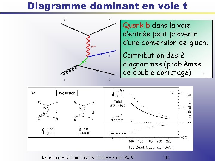 Diagramme dominant en voie t Quark b dans la voie d’entrée peut provenir d’une