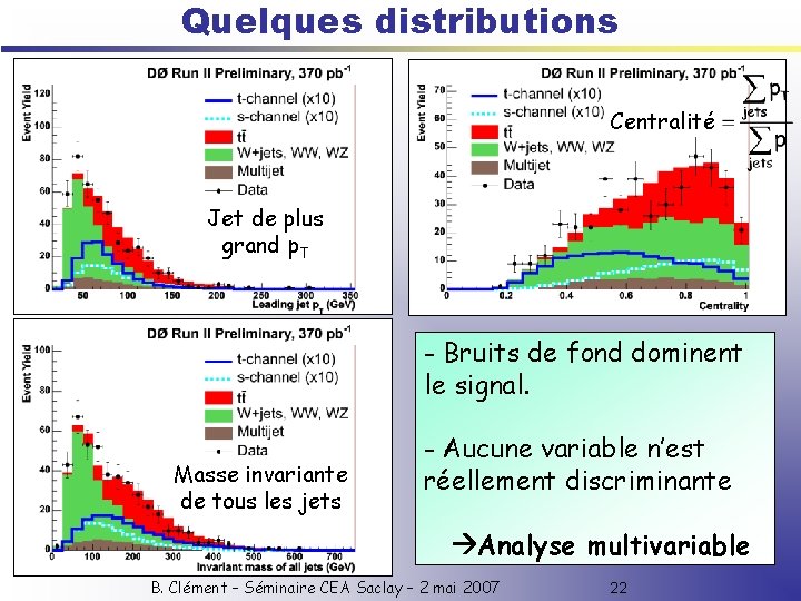 Quelques distributions Centralité Jet de plus grand p. T - Bruits de fond dominent