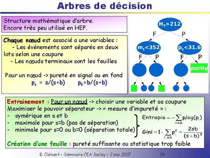 Arbres de décision Structure mathématique d’arbre. Encore très peu utilisé en HEP. Chaque nœud