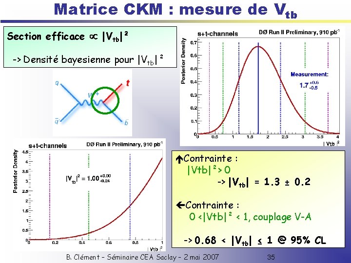 Matrice CKM : mesure de Vtb Section efficace |Vtb|² -> Densité bayesienne pour |Vtb|²