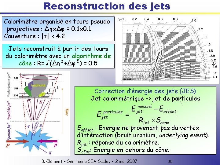Reconstruction des jets Calorimètre organisé en tours pseudo -projectives : ΔηxΔφ = 0. 1