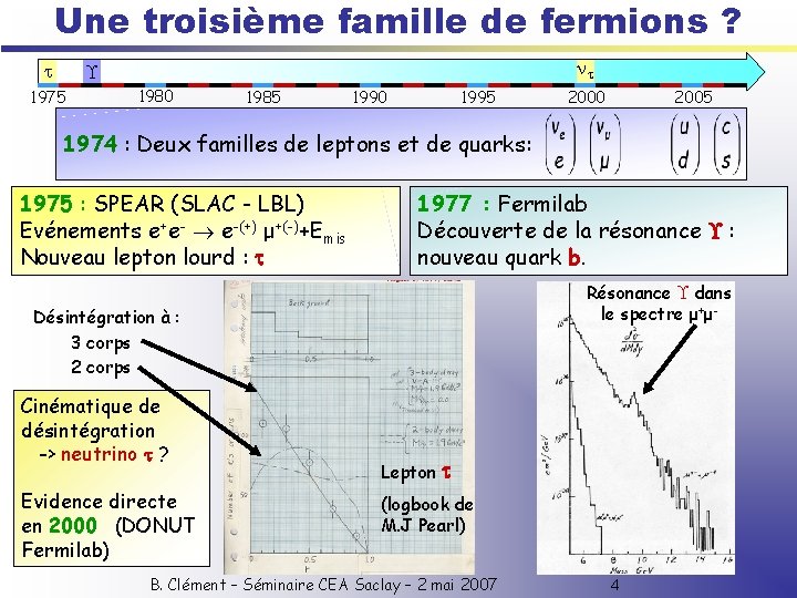 Une troisième famille de fermions ? 1975 1980 1985 1990 1995 2000 2005 1974