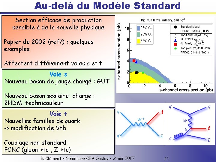 Au-delà du Modèle Standard Section efficace de production sensible à de la nouvelle physique
